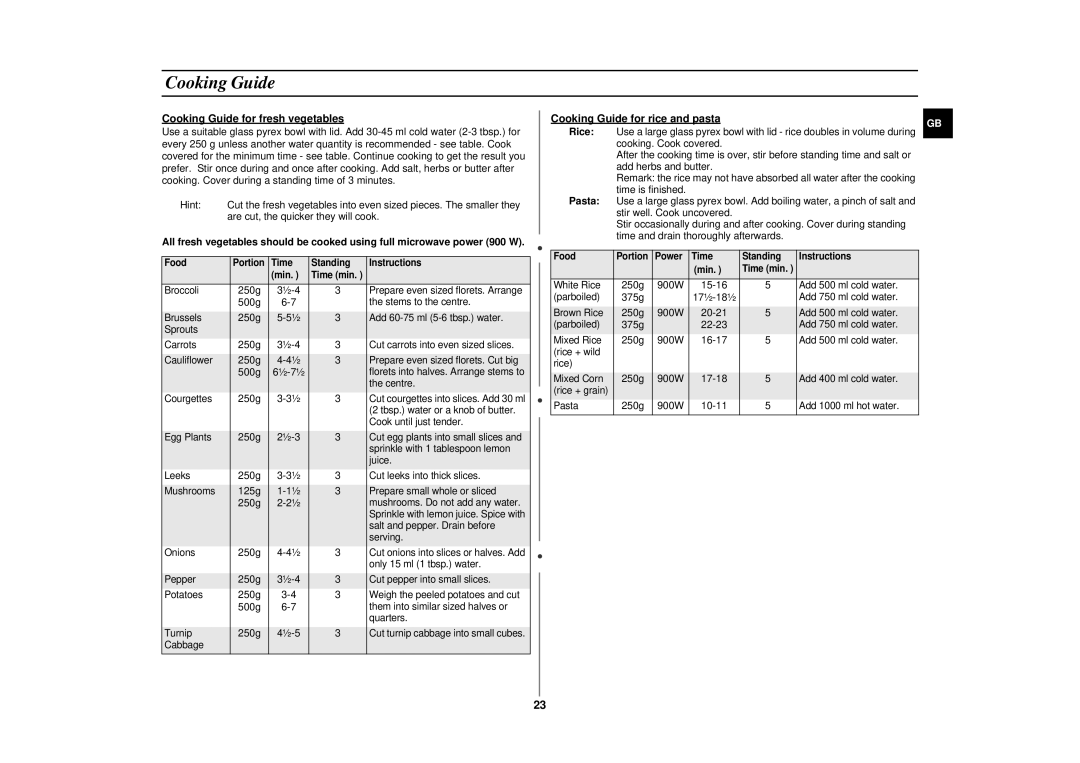 Samsung CE2913N/XSV manual Cooking Guide for fresh vegetables, Cooking Guide for rice and pasta 