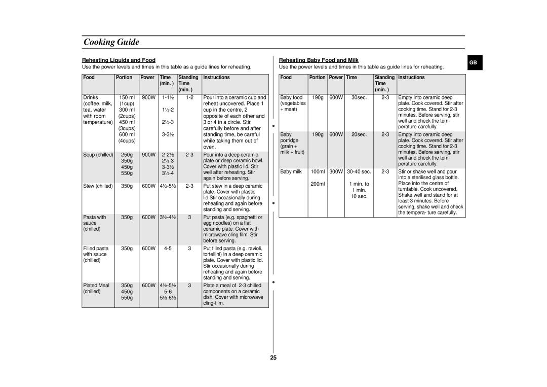 Samsung CE2913N/XSV manual Reheating Liquids and Food, Reheating Baby Food and Milk 