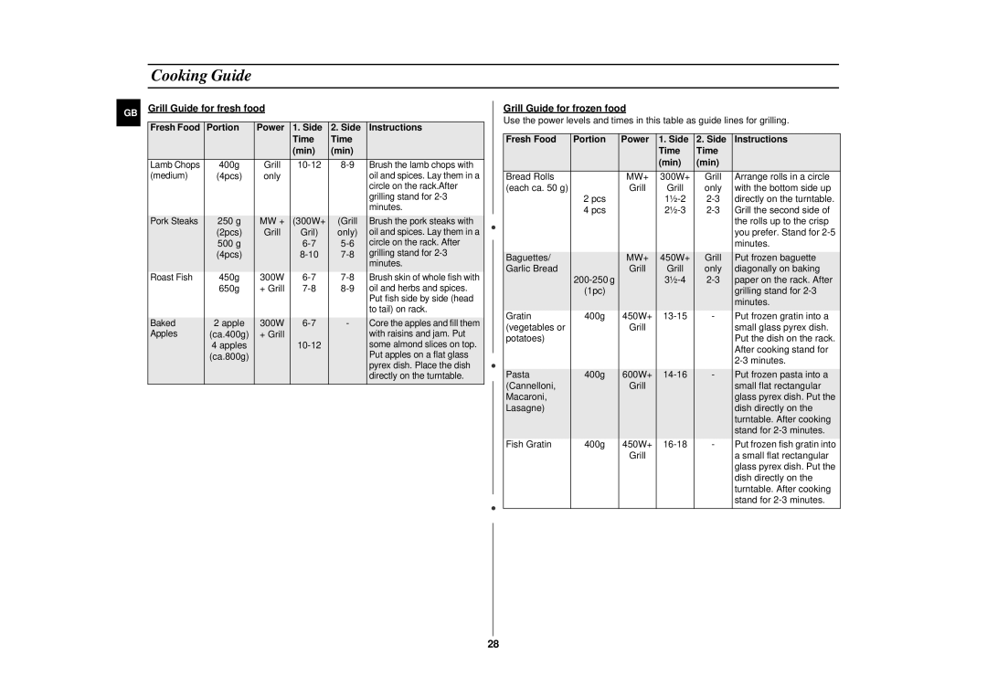 Samsung CE2913N/XSV manual Grill Guide for frozen food, Fresh Food Portion Power Side Instructions Time Min 