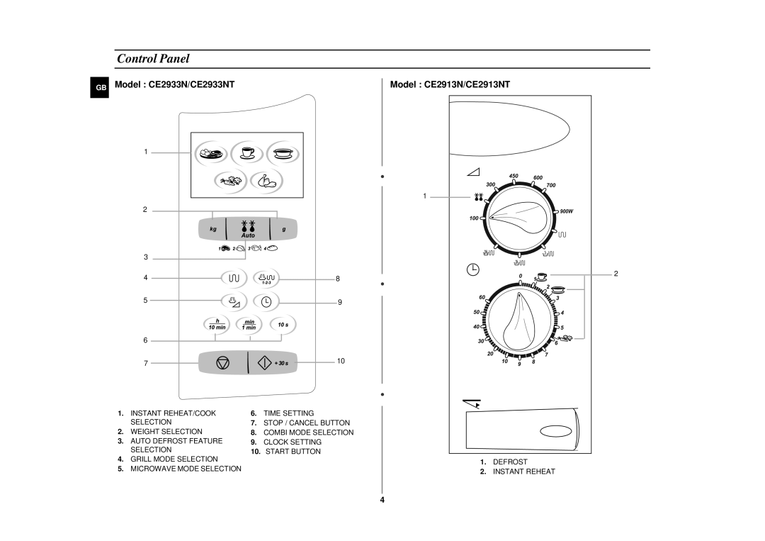 Samsung CE2913N/XSV manual Control Panel 