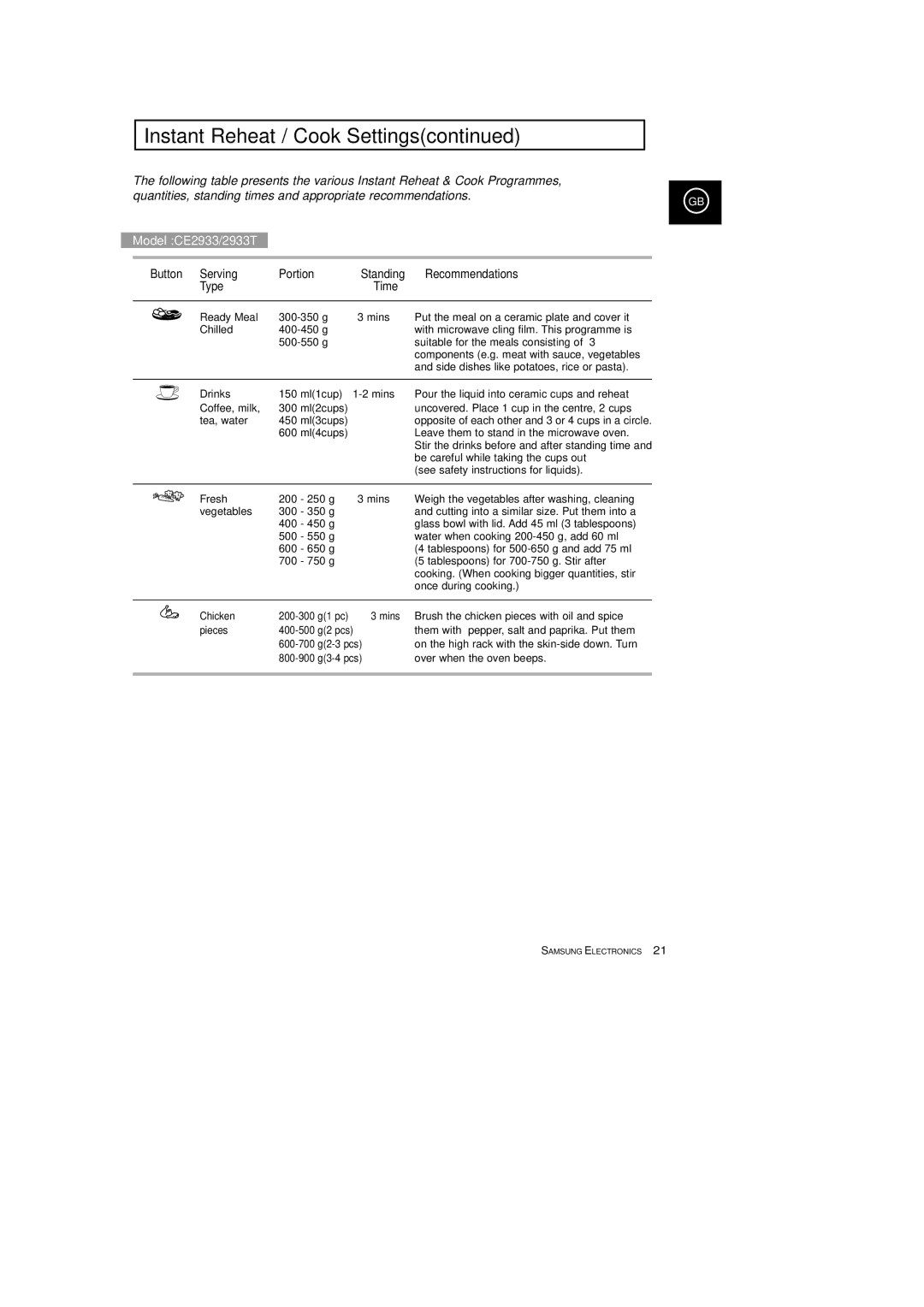 Samsung CE2913T, CE2933T manual Instant Reheat / Cook Settings, Button Serving Portion, Recommendations Type Time 