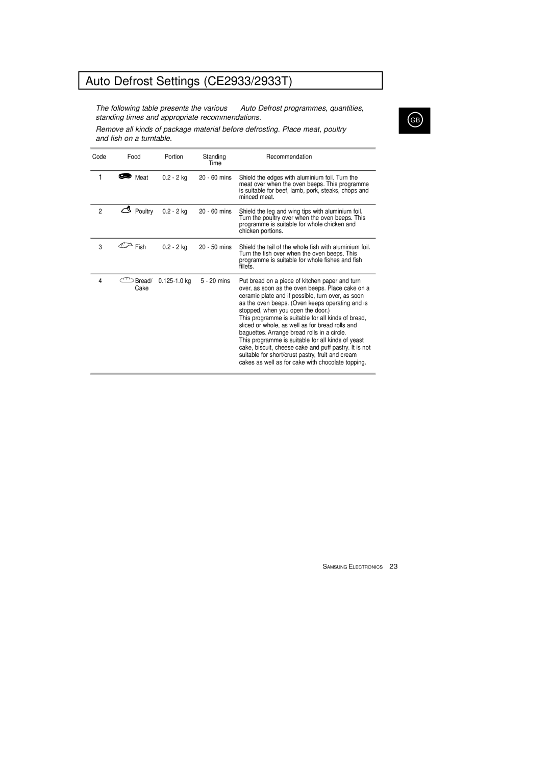 Samsung CE2933T, CE2913T manual Auto Defrost Settings CE2933/2933T, Code Food, Recommendation 