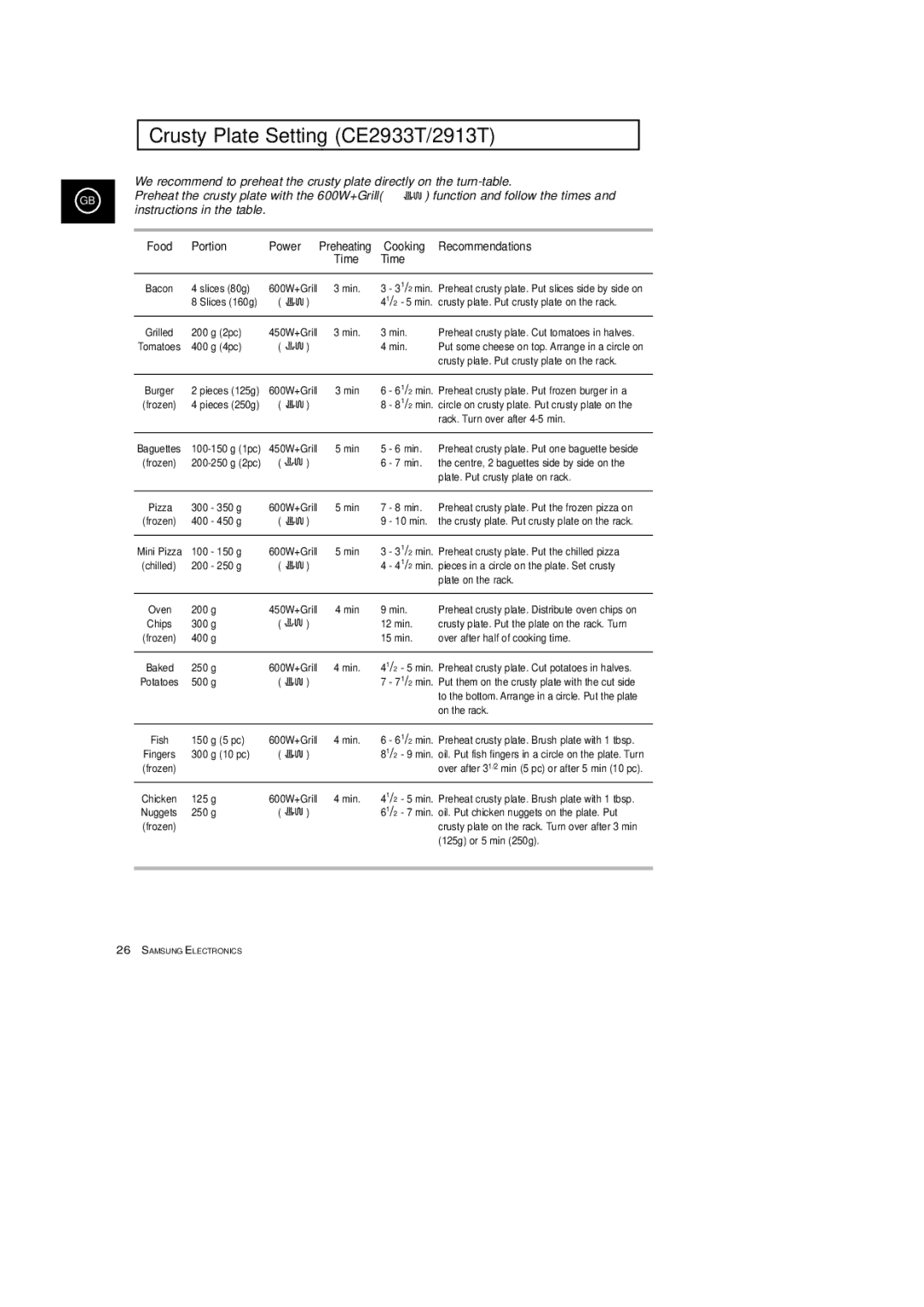 Samsung CE2913T manual Crusty Plate Setting CE2933T/2913T, Cooking Recommendations, Power, Time 