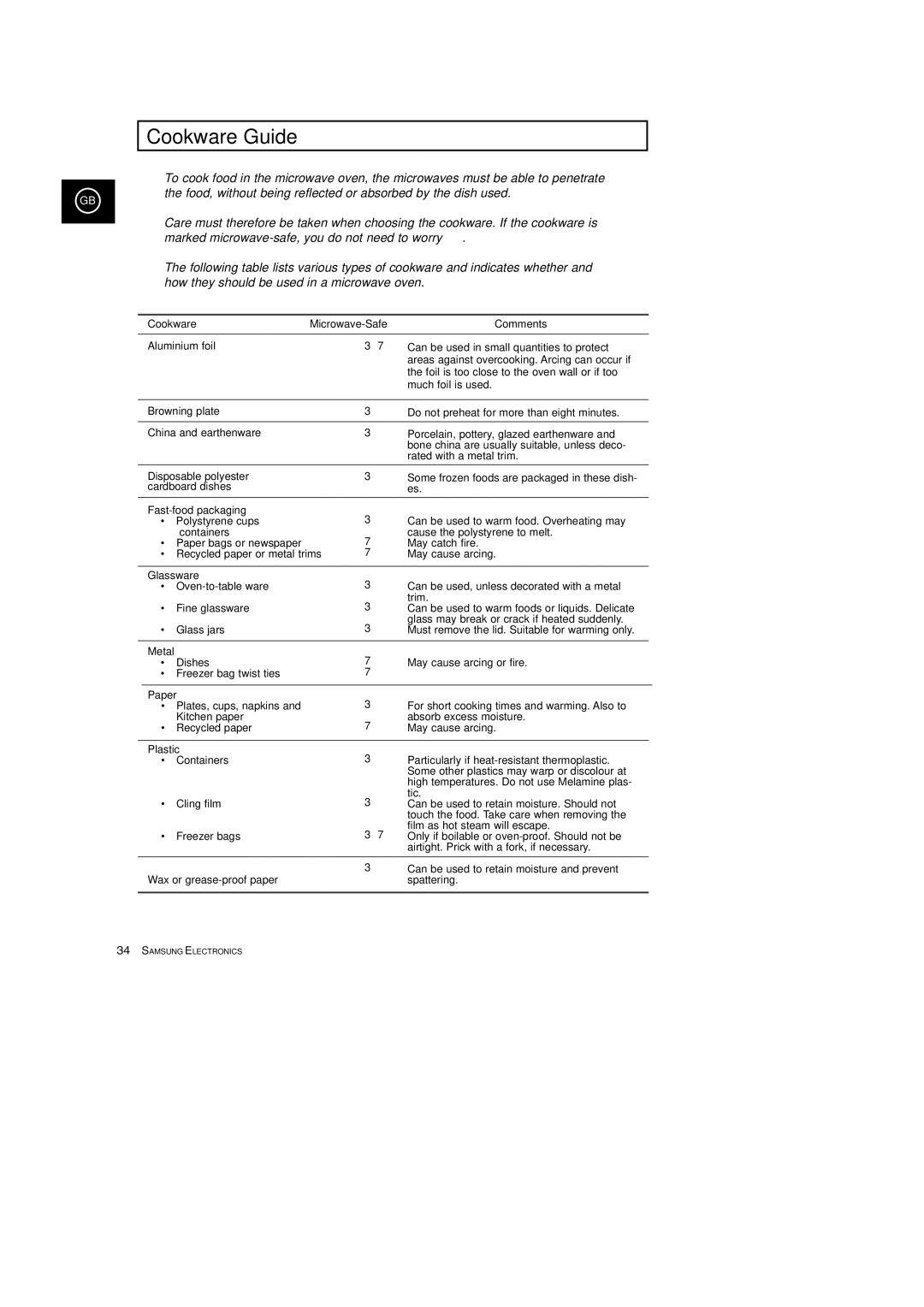 Samsung CE2913T, CE2933T manual Cookware Guide 