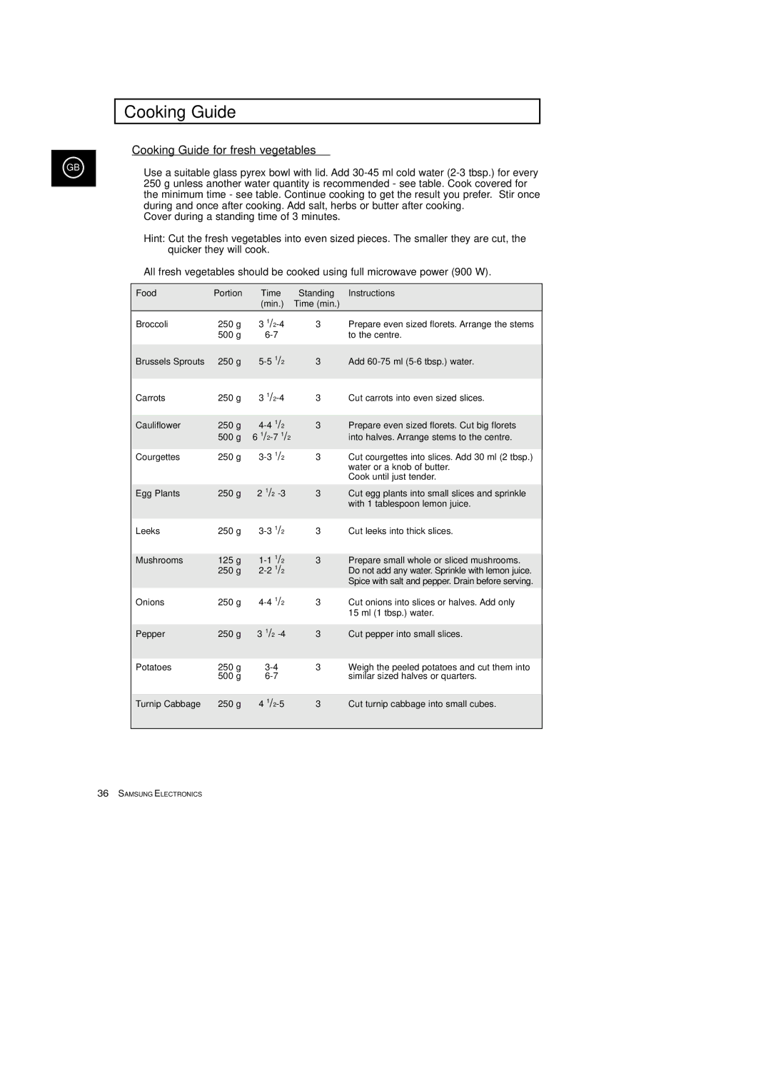 Samsung CE2913T, CE2933T manual Cooking Guide for fresh vegetables, Food Portion Time, Min Time min 