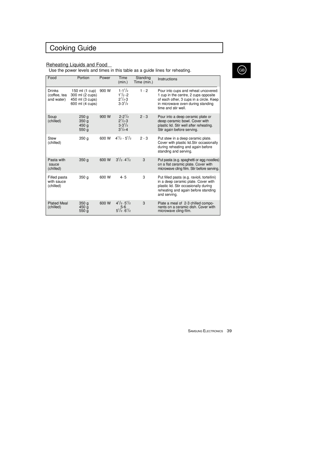 Samsung CE2933T, CE2913T manual Reheating Liquids and Food, Power Time, Instructions Min Time min 