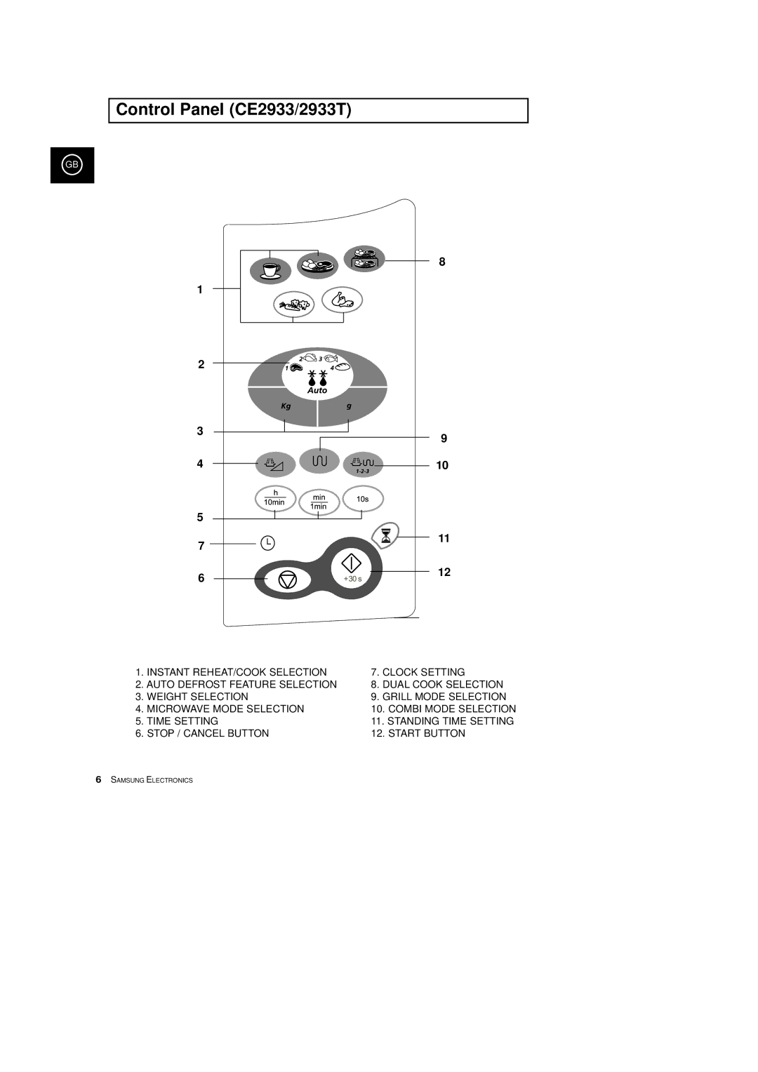 Samsung CE2913T, CE2933T manual Control Panel CE2933/2933T 