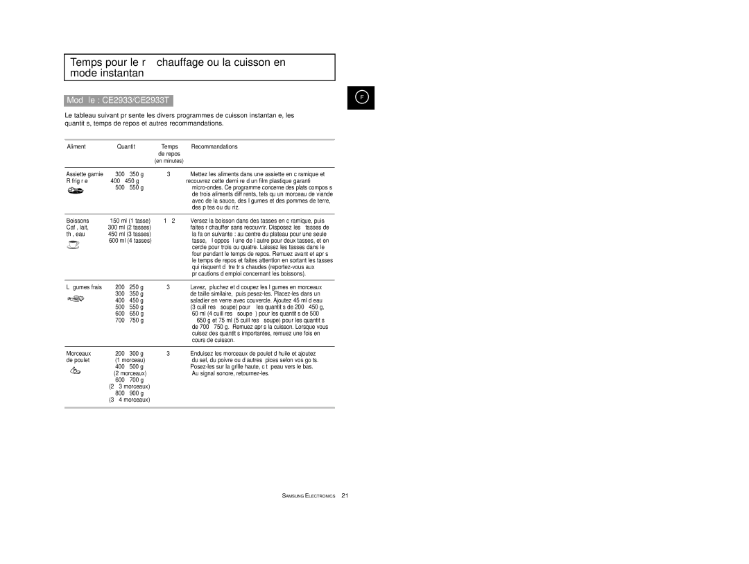 Samsung CE2913-V/XEF, CE2913/XEF manual Temps pour le ré chauffage ou la cuisson en mode instantané 