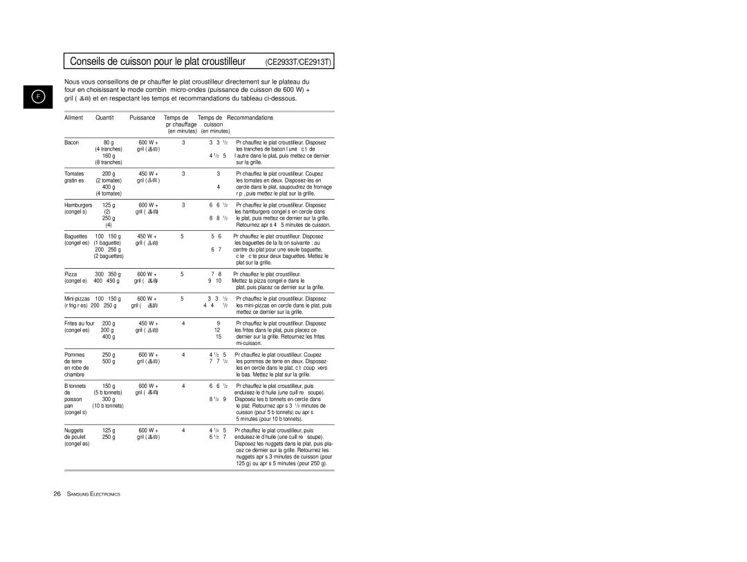 Samsung CE2913/XEF, CE2913-V/XEF manual Aliment, Puissance Temps de 
