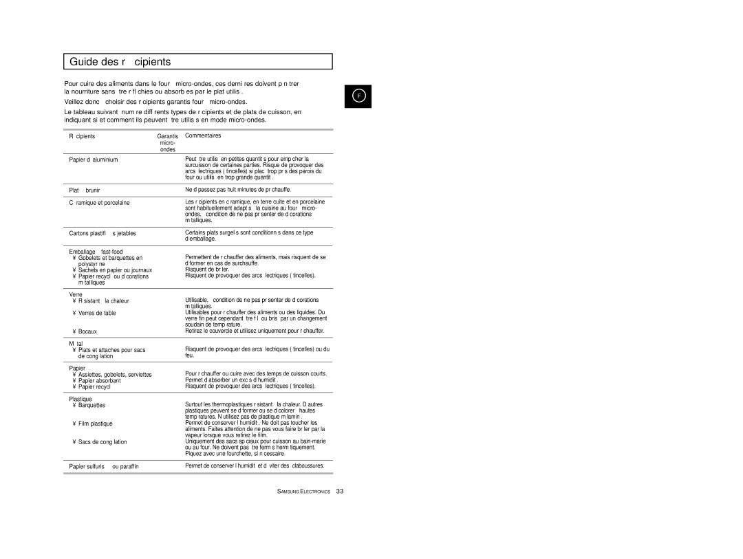 Samsung CE2913-V/XEF, CE2913/XEF manual Guide des ré cipients 