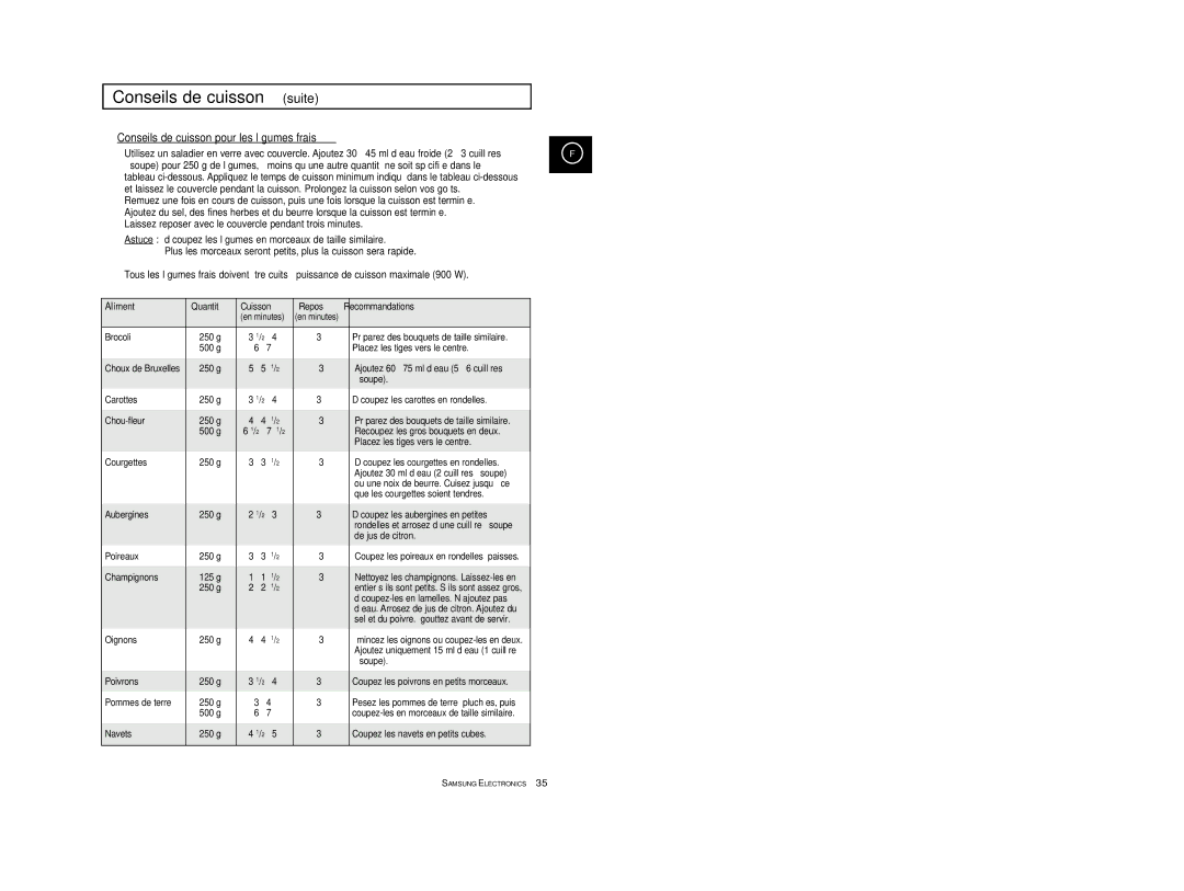 Samsung CE2913-V/XEF, CE2913/XEF manual Conseils de cuisson suite, Conseils de cuisson pour les légumes frais 