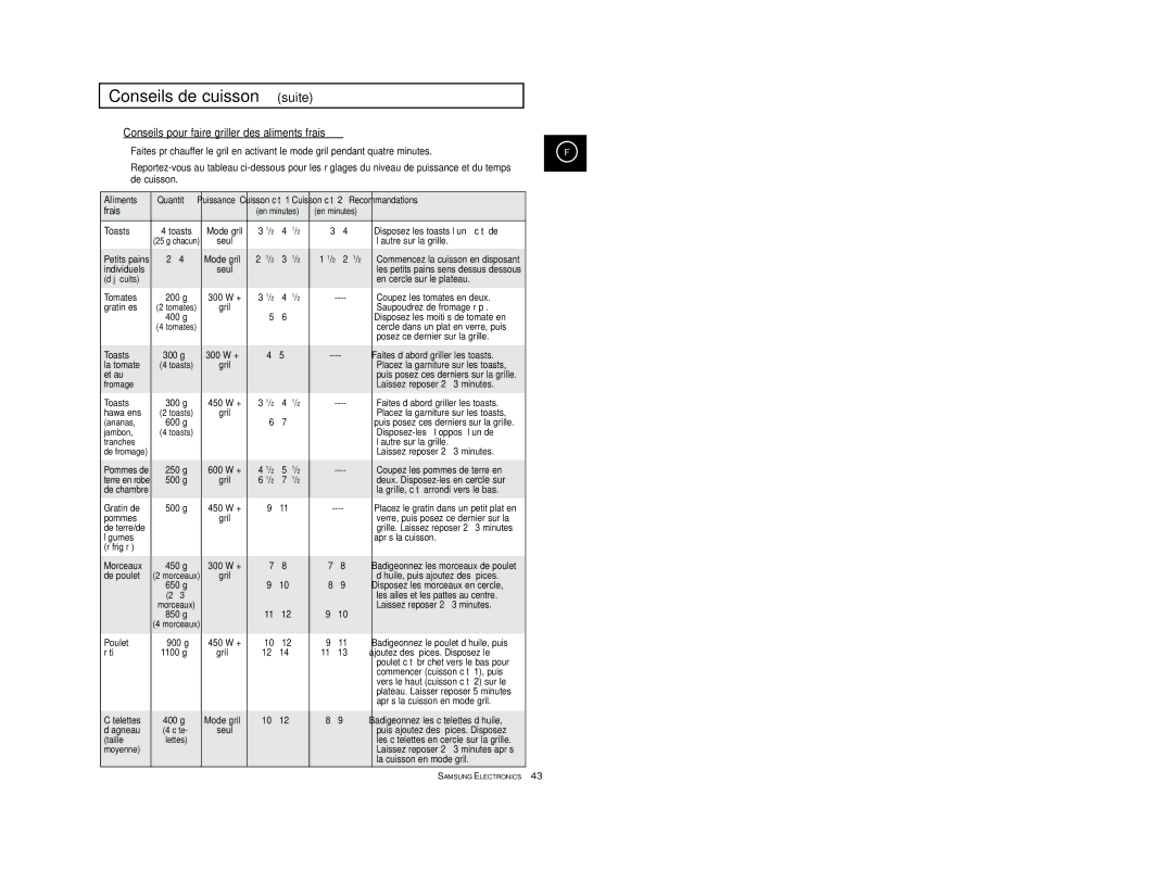 Samsung CE2913-V/XEF, CE2913/XEF manual Conseils pour faire griller des aliments frais, Frais, Aliments 