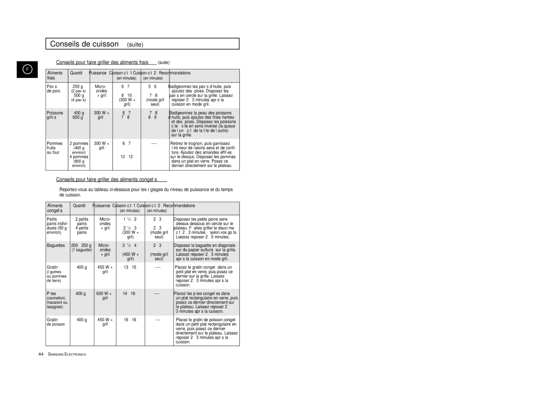 Samsung CE2913/XEF Conseils pour faire griller des aliments frais suite, Conseils pour faire griller des aliments congelés 