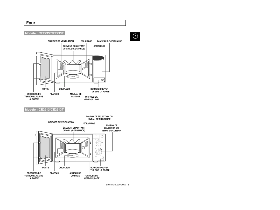 Samsung CE2913-V/XEF, CE2913/XEF manual Four 