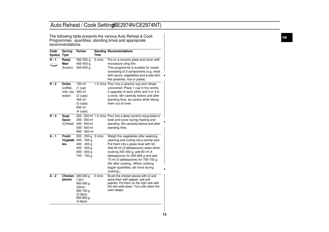 Samsung CE2974N/BOL, CE2914N/BOL, CE2914NT/ELE manual Auto Reheat / Cook SettingsCE2974N/CE2974NT 