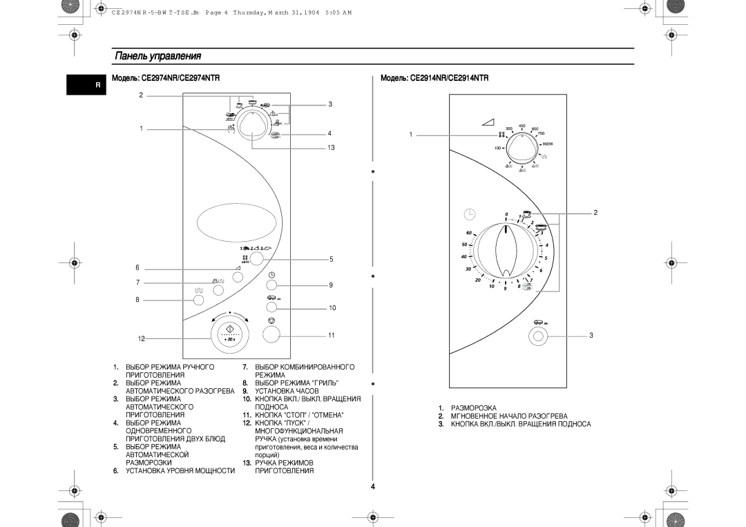 Samsung CE2914NR5U/BWT, CE2914NR/BWT, CE2914NR-5/BWT manual ‡ÌÂÎ¸ ÛÔ‡‚ÎÂÌËﬂ, MÓ‰ÂÎ¸ CE2914NR/CE2914NTR 