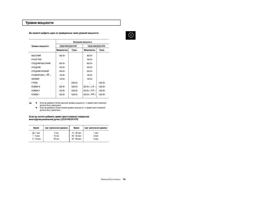 Samsung CE2974R-1/BWT, CE2914R-US/BWT, CE2974R-US/BWT, CE2974R/BWT manual Ó‚Ìë Ïó˘Ìóòúë, ÂÏﬂ ‡„ Û‚ÂÎË˜ÂÌËﬂ ‚ÂÏÂÌË, Ïëì 