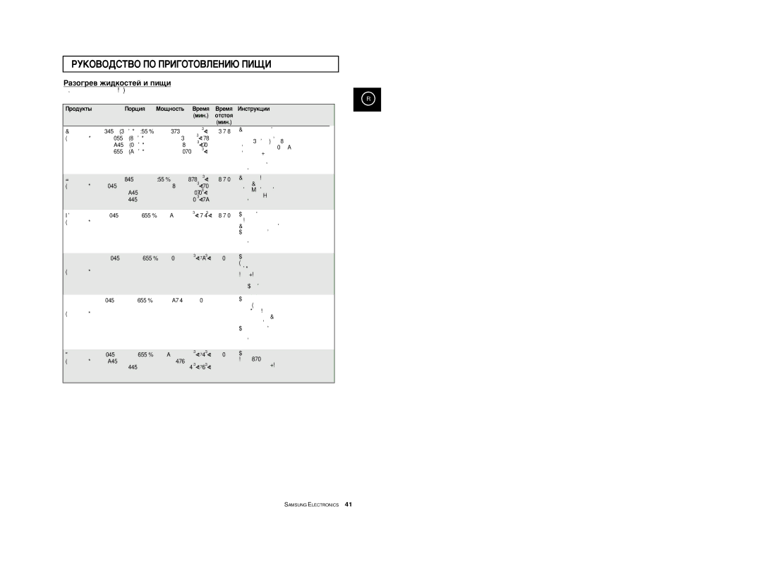 Samsung CE2914R/BWT, CE2914R-US/BWT, CE2974R-1/BWT, CE2974R-US/BWT, CE2974R/BWT, CE2974R-1U/BWT manual ÂÏﬂ ÂÏﬂ àÌÒÚÛÍˆËË ÏËÌ 