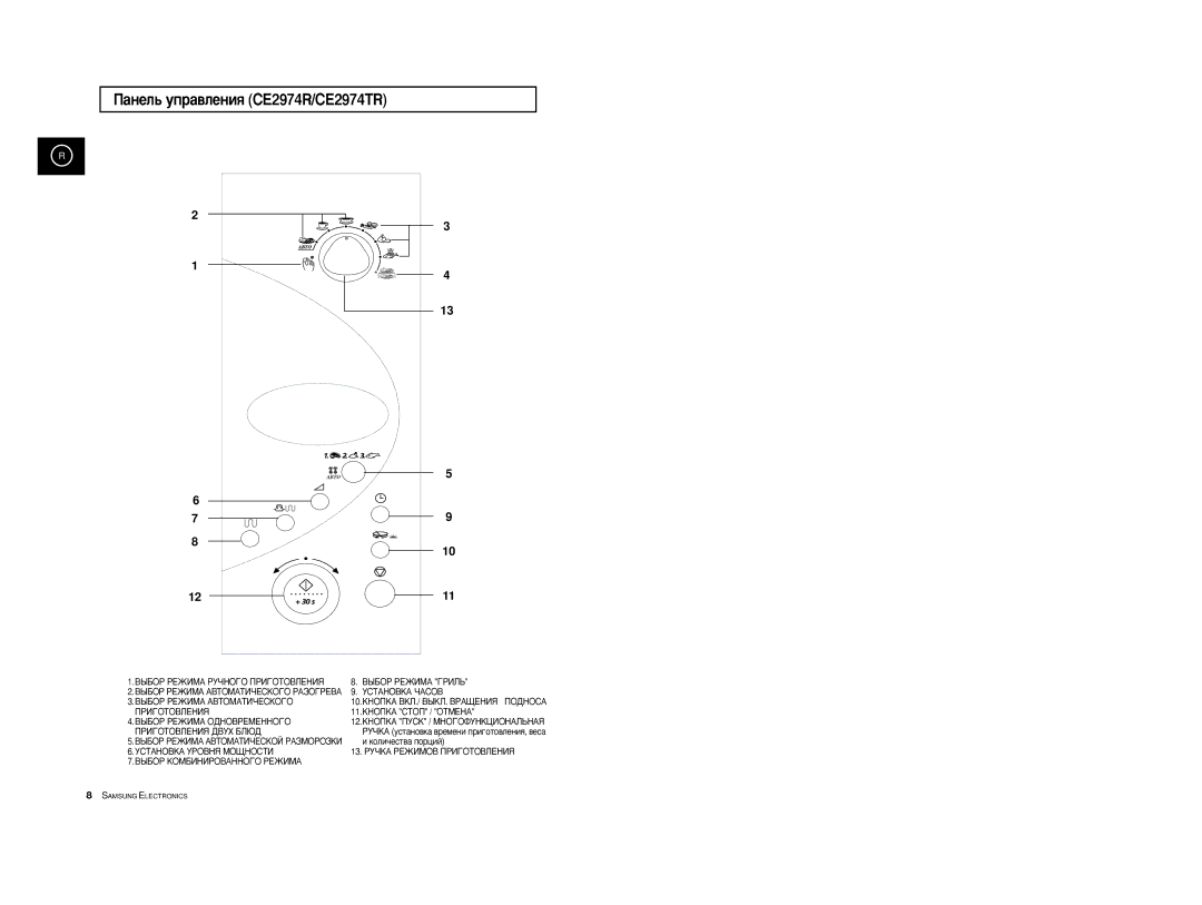 Samsung CE2974R-US/BWT, CE2914R-US/BWT, CE2974R-1/BWT, CE2974R/BWT, CE2974R-1U/BWT manual ‡ÌÂÎ¸ ÛÔ‡‚ÎÂÌËﬂ CE2974R/CE2974TR 