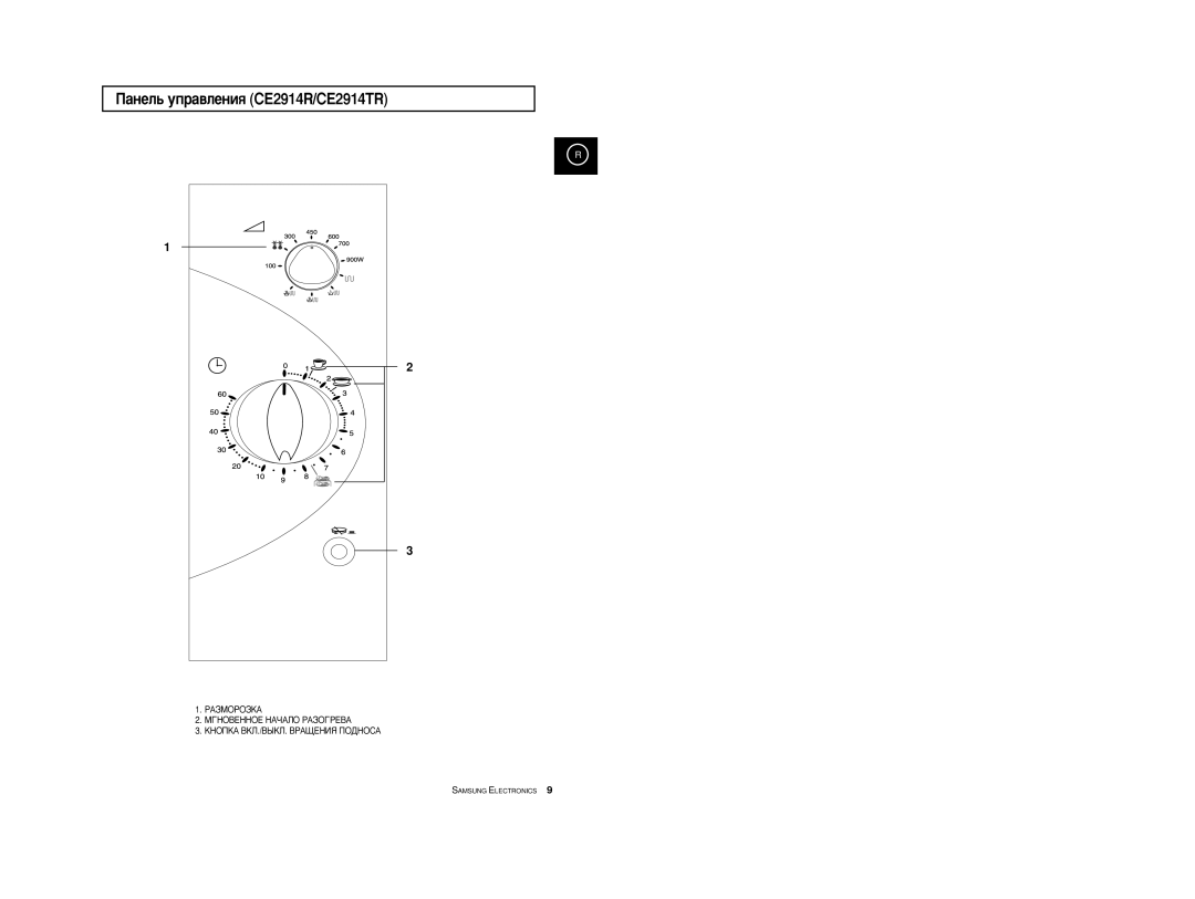 Samsung CE2974R/BWT, CE2914R-US/BWT, CE2974R-1/BWT, CE2974R-US/BWT, CE2974R-1U/BWT manual ‡ÌÂÎ¸ ÛÔ‡‚ÎÂÌËﬂ CE2914R/CE2914TR 