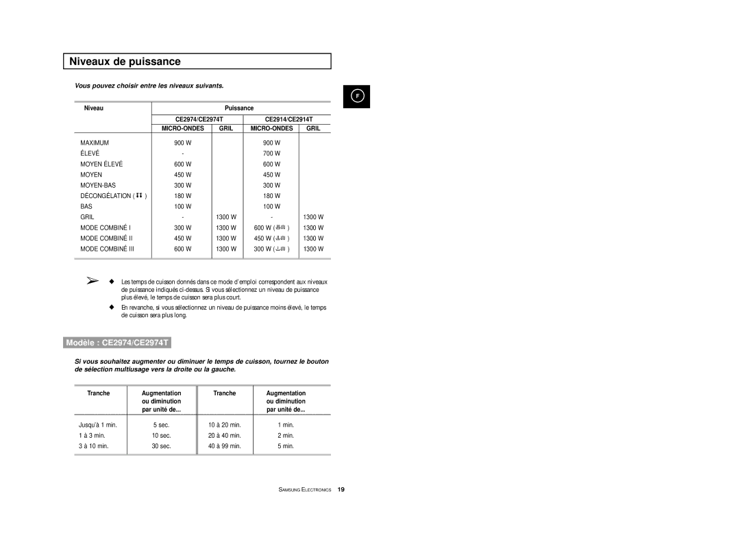 Samsung CE2974/XEF, CE2914T/XEF Niveaux de puissance, Niveau Puissance CE2974/CE2974T CE2914/CE2914T, Tranche Augmentation 