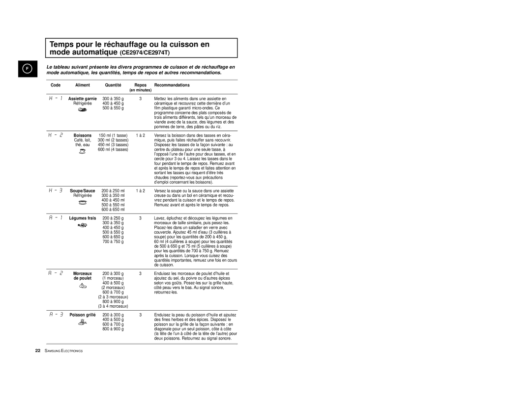 Samsung CE2974/XEF, CE2914T/XEF, CE2974T/XEF manual Recommandations 