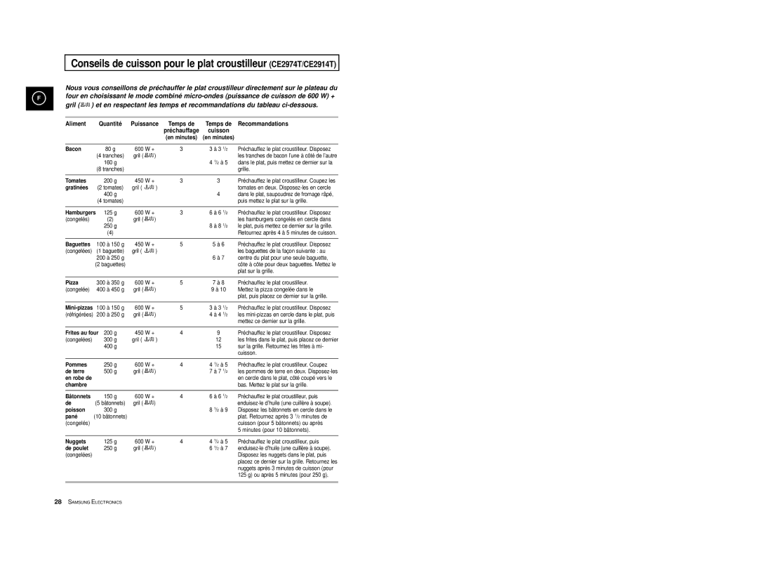 Samsung CE2974/XEF, CE2914T/XEF, CE2974T/XEF manual Aliment, Bacon 