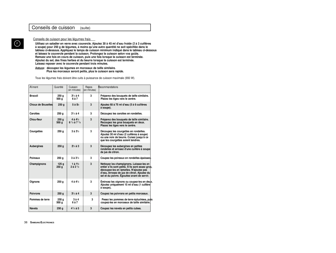 Samsung CE2974T/XEF, CE2914T/XEF, CE2974/XEF manual Conseils de cuisson suite, Conseils de cuisson pour les légumes frais 