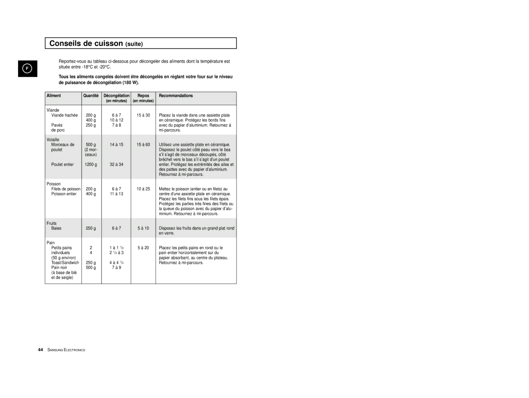 Samsung CE2974T/XEF, CE2914T/XEF, CE2974/XEF manual Repos Recommandations 