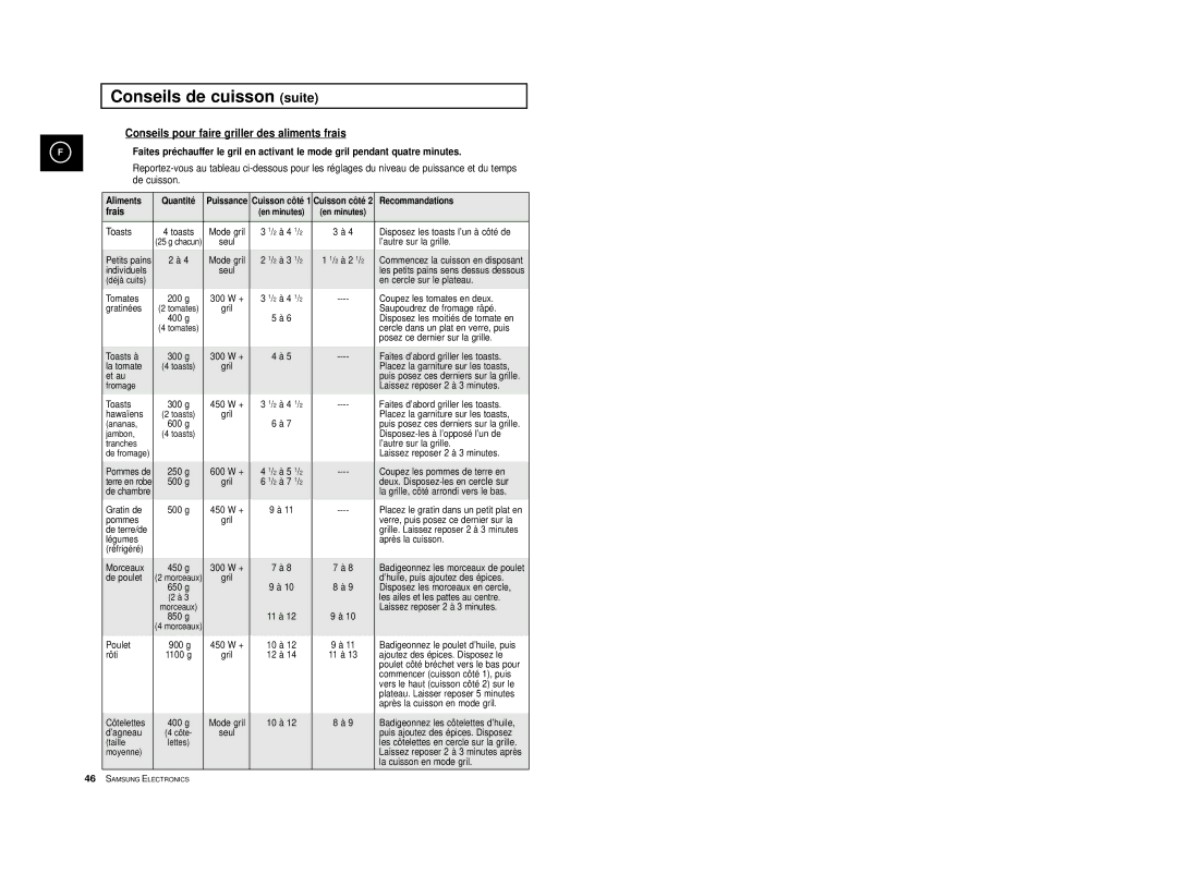 Samsung CE2974/XEF, CE2914T/XEF, CE2974T/XEF manual Conseils pour faire griller des aliments frais, Frais, Aliments Quantité 