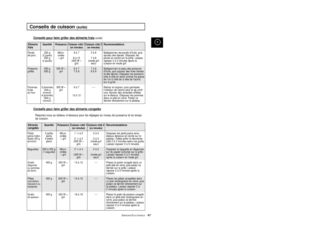 Samsung CE2974T/XEF, CE2914T/XEF, CE2974/XEF manual Conseils pour faire griller des aliments frais suite, Congelés 