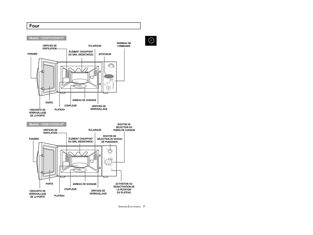 Samsung CE2974/XEF, CE2914T/XEF, CE2974T/XEF manual Four, Modèle CE2974/CE2974T 