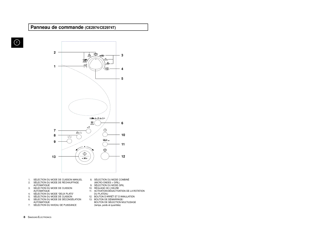 Samsung CE2974T/XEF, CE2914T/XEF, CE2974/XEF manual Panneau de commande CE2974/CE2974T 