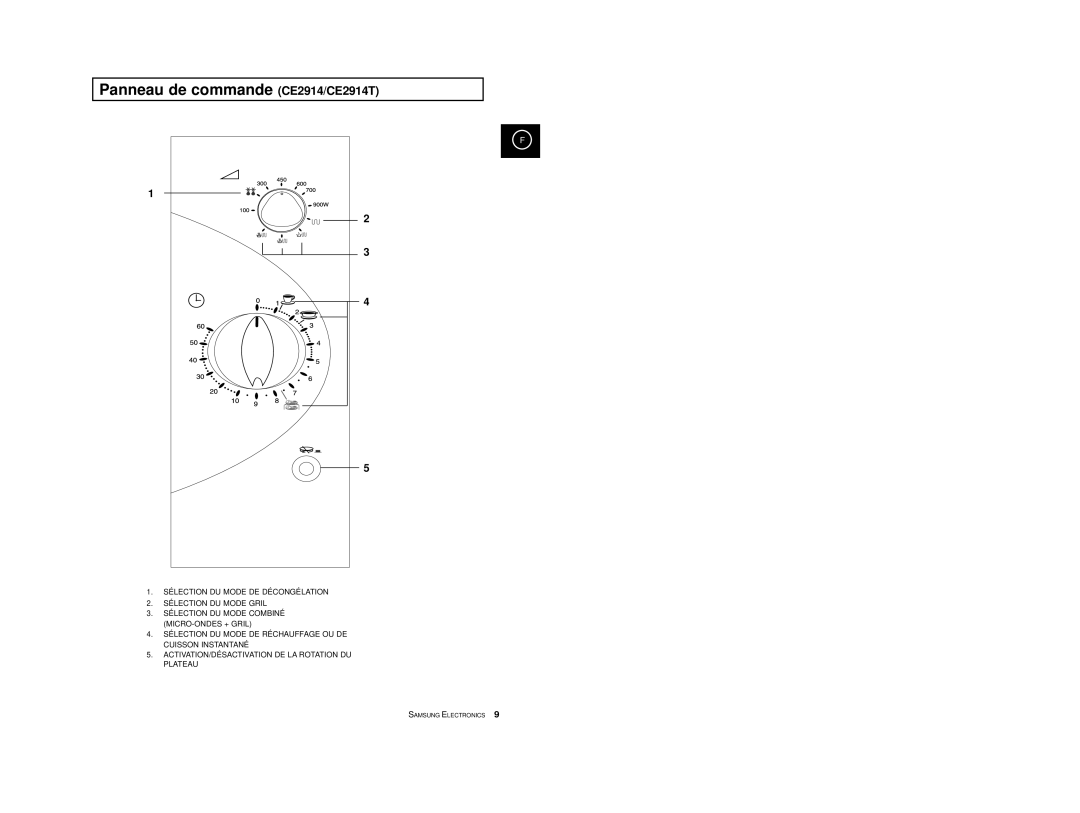 Samsung CE2914T/XEF, CE2974/XEF, CE2974T/XEF manual Panneau de commande CE2914/CE2914T 