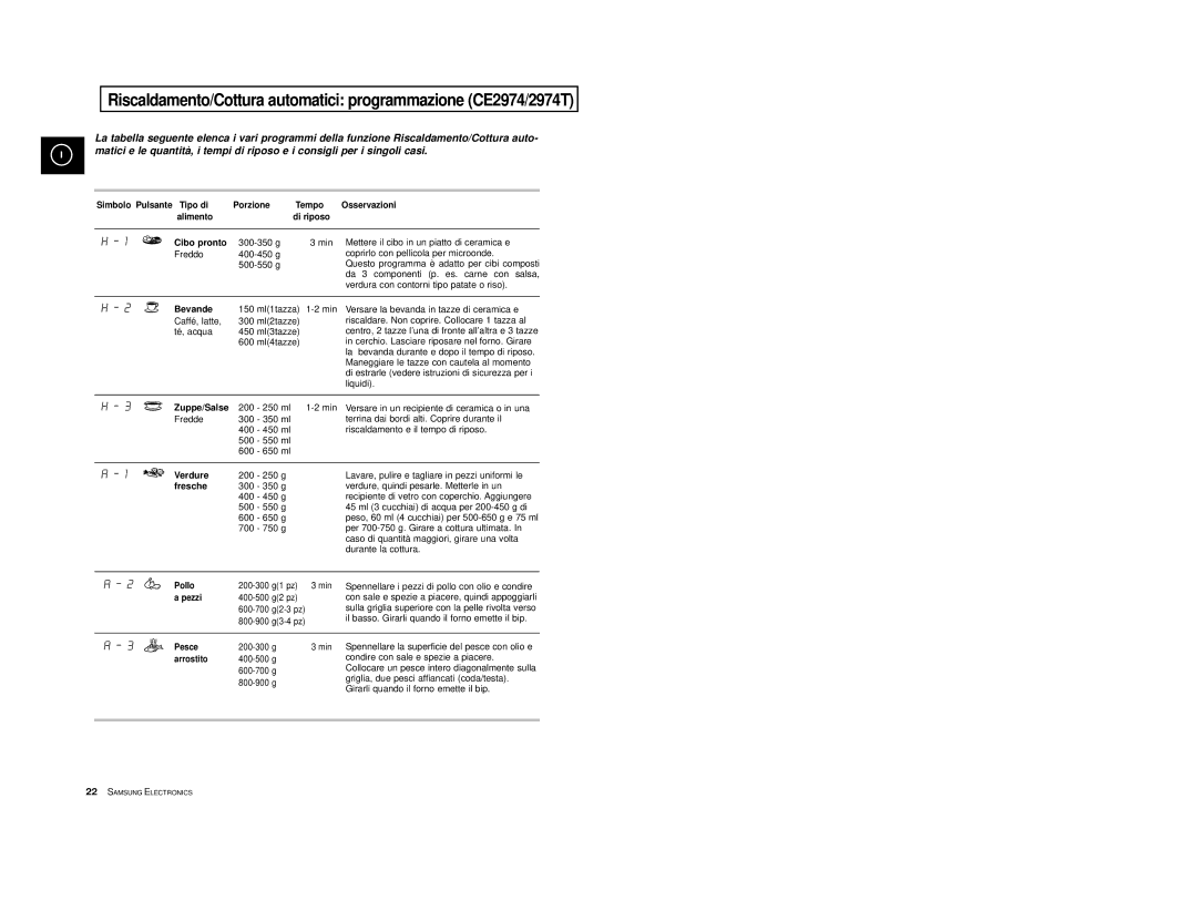 Samsung CE2914/XEC manual Porzione Tempo Osservazioni, Di riposo Cibo pronto, Bevande, Zuppe/Salse, Verdure, Fresche, Pollo 