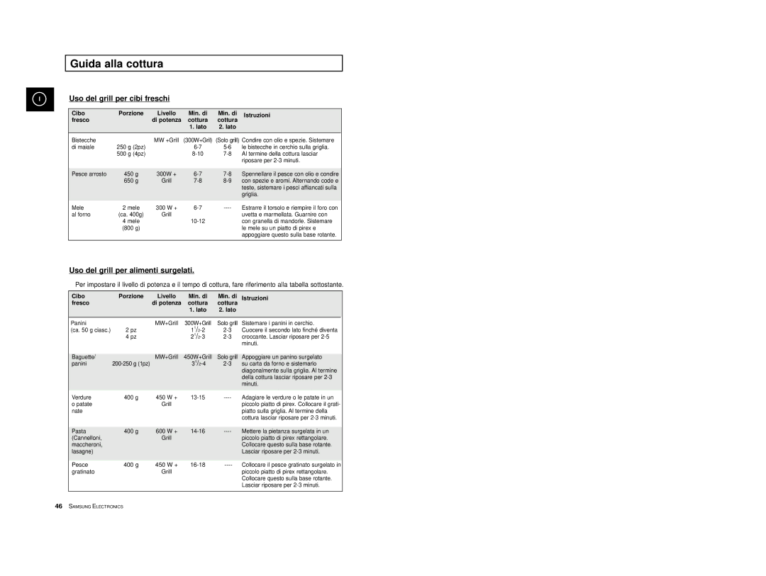 Samsung CE2974-S/XET, CE2914T/XET Uso del grill per alimenti surgelati, Cibo Porzione Livello Min. di Istruzioni Fresco 