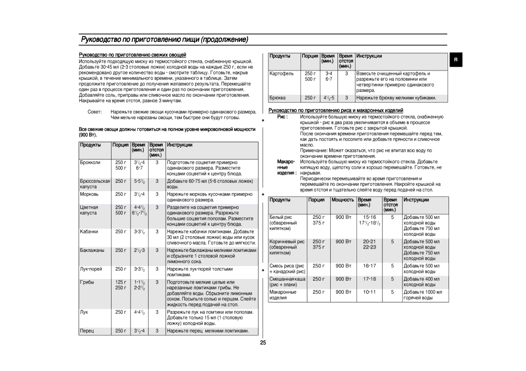 Samsung CE2975NR-5/BWT manual Êûíó‚Ó‰Òú‚Ó Ôó Ôë„Óúó‚Îâìë˛ Ôë˘Ë Ôó‰Óîêâìëâ, ÊÛÍÓ‚Ó‰ÒÚ‚Ó ÔÓ ÔË„ÓÚÓ‚ÎÂÌË˛ Ò‚ÂÊËı Ó‚Ó˘ÂÈ 