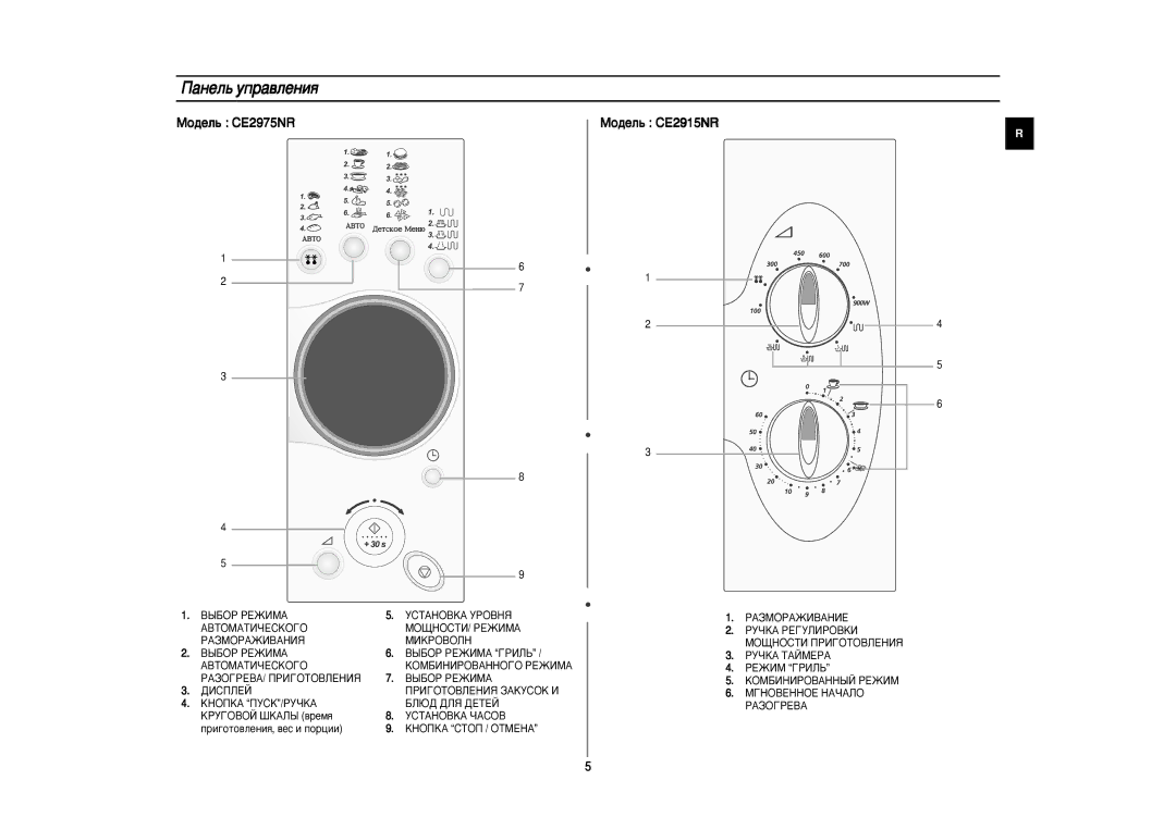 Samsung CE2975NR-5/BWT, CE2915NR/BWT, CE2975NR/BWT, CE2915NR-5/BWT manual ‡ÌÂÎ¸ ÛÔ‡‚ÎÂÌËﬂ, ÅÓ‰ÂÎ¸ CE2975NR ÅÓ‰ÂÎ¸ CE2915NR 