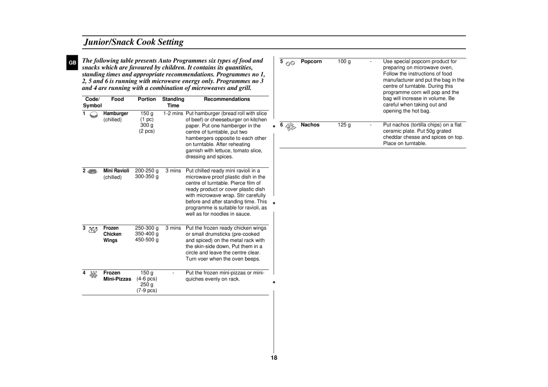 Samsung CE2915N/XSV manual Junior/Snack Cook Setting 