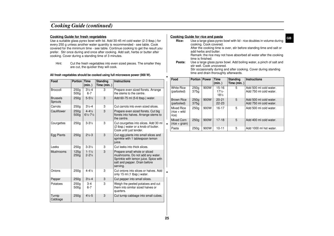 Samsung CE2915N/XSV manual Cooking Guide for fresh vegetables, Cooking Guide for rice and pasta 