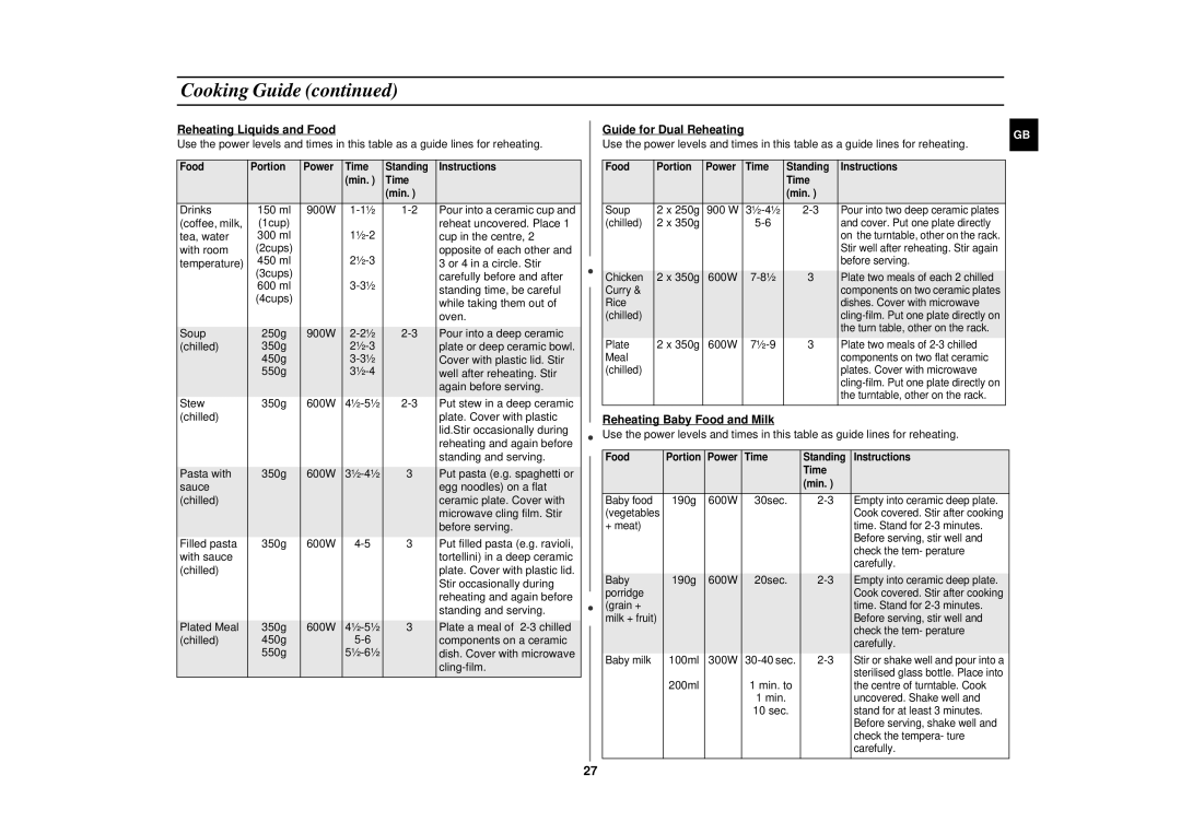 Samsung CE2915N/XSV manual Reheating Liquids and Food, Guide for Dual Reheating, Reheating Baby Food and Milk 