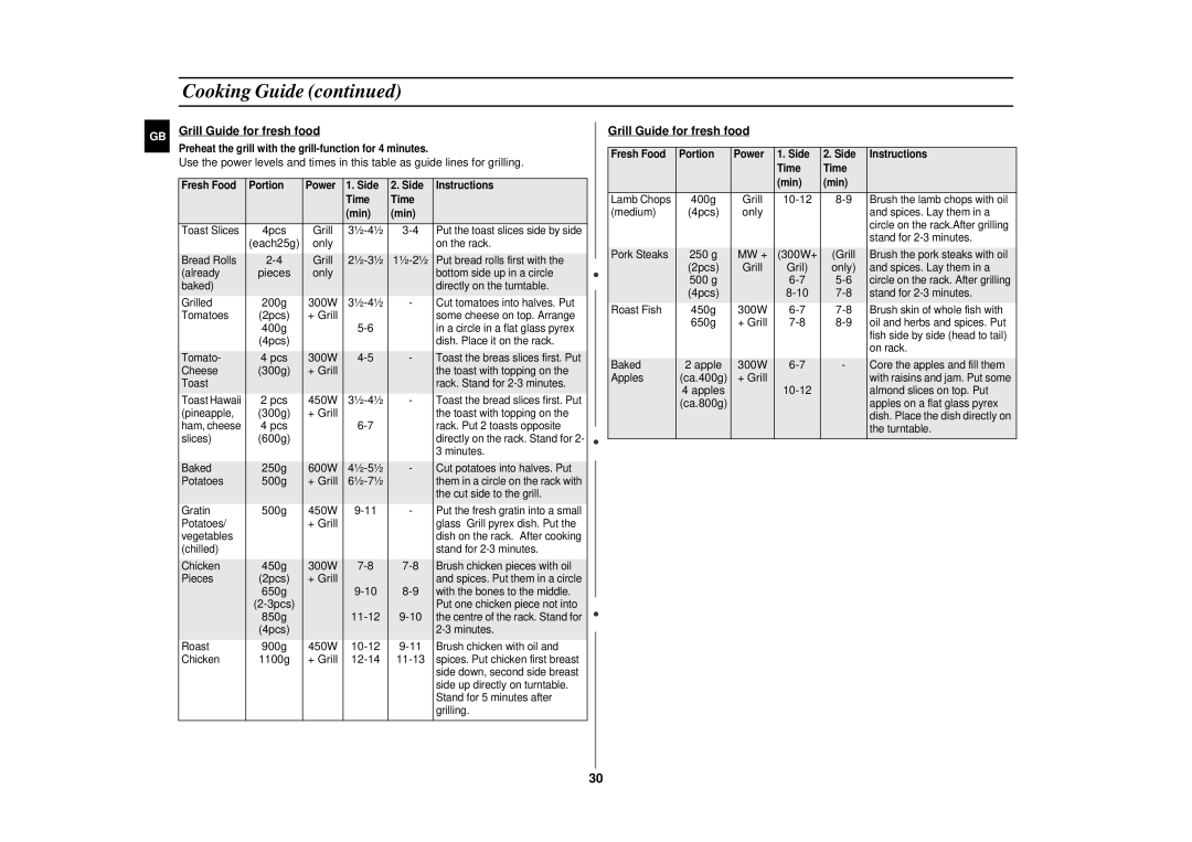 Samsung CE2915N/XSV manual Grill Guide for fresh food 