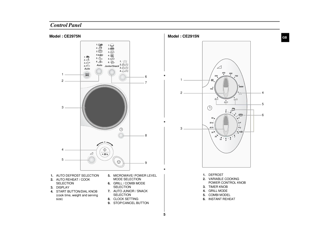 Samsung CE2915N/XSV manual Control Panel, Start BUTTON/DIAL Knob cook time, weight and serving size 