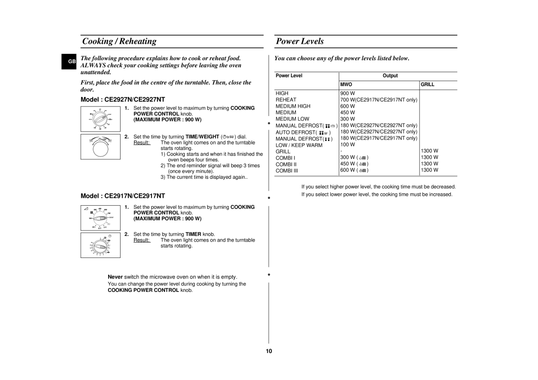 Samsung CE2917N-5/BOL, CE2917N/BOL manual Cooking / Reheating Power Levels, Model CE2927N/CE2927NT 