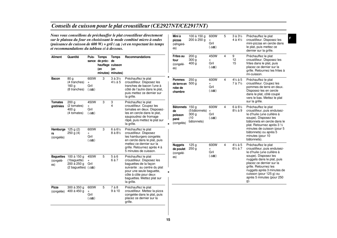 Samsung CE2927N/XEF, CE2917NT/XEF, CE2927NT/XEF, CE2927NT-Y/XEF manual 200 g 450W Préchauffez le plat 