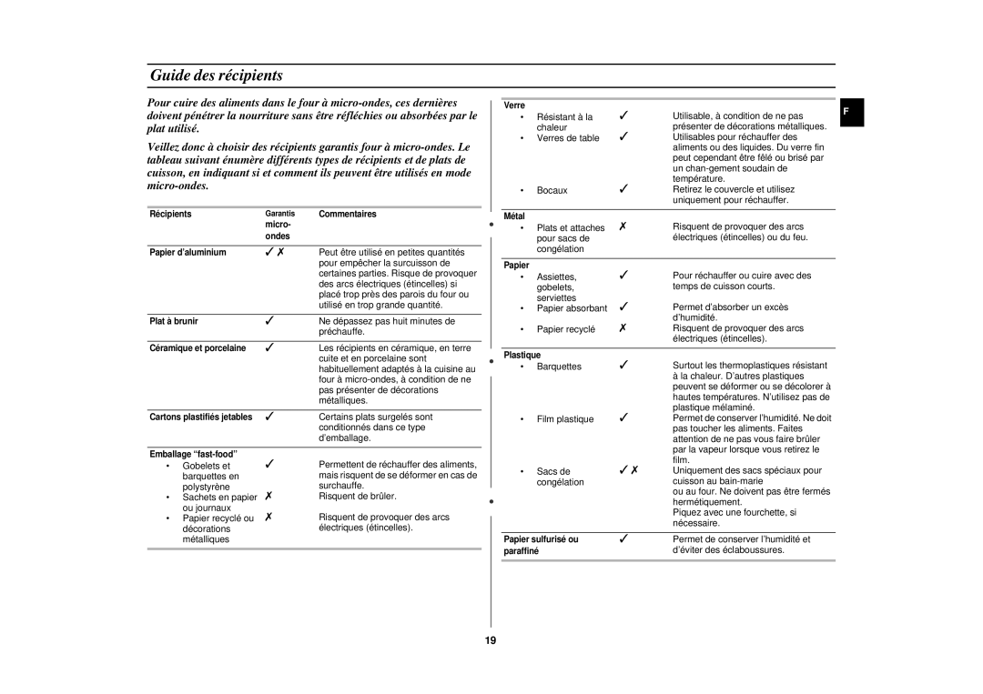 Samsung CE2927N/XEF, CE2917NT/XEF, CE2927NT/XEF, CE2927NT-Y/XEF manual Guide des récipients 