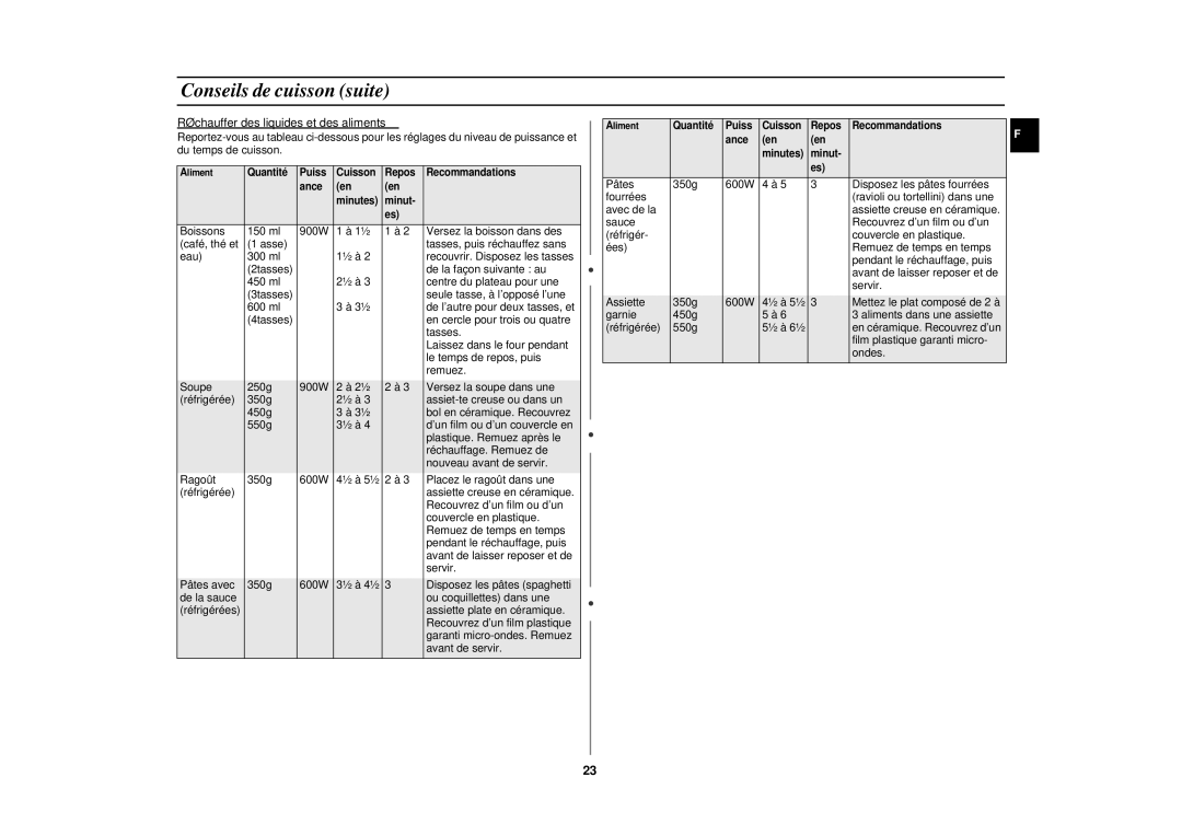 Samsung CE2927N/XEF, CE2917NT/XEF, CE2927NT/XEF, CE2927NT-Y/XEF manual Réchauffer des liquides et des aliments 