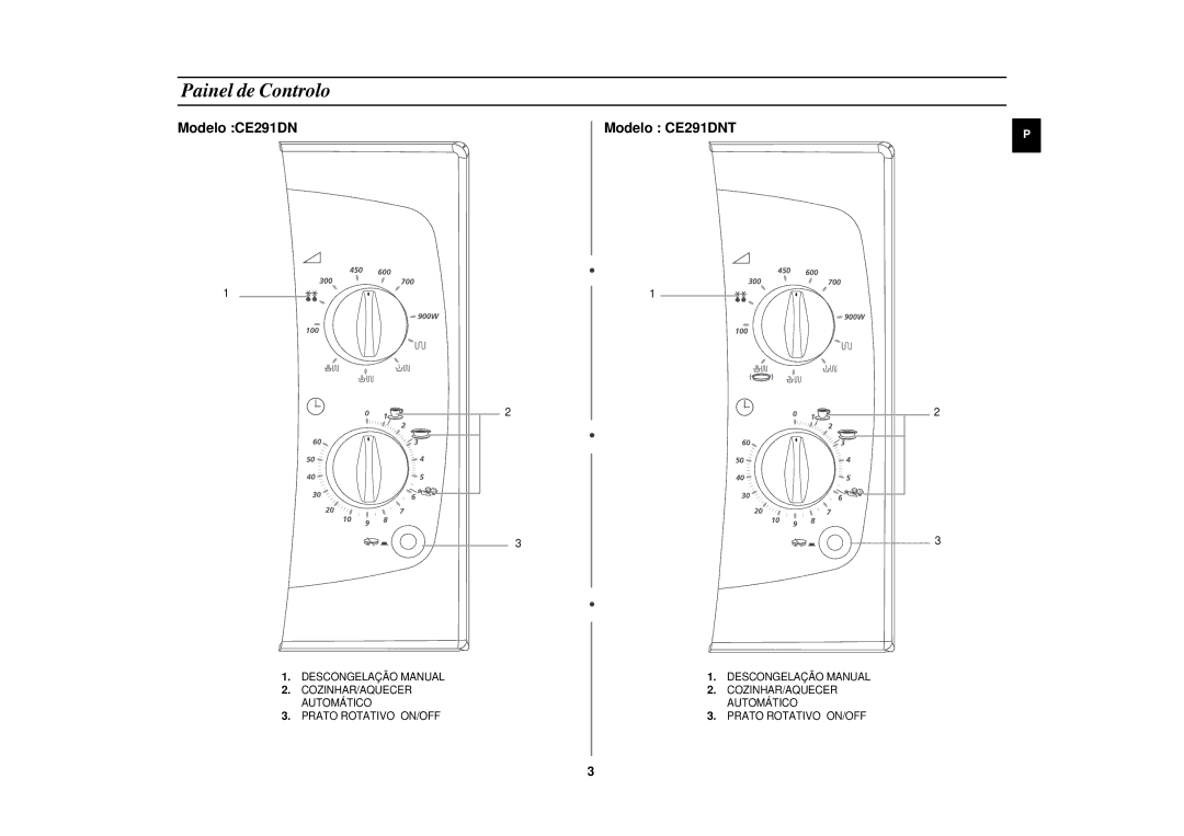 Samsung CE291DN-5/XEC manual Painel de Controlo, Modelo CE291DN Modelo CE291DNT 