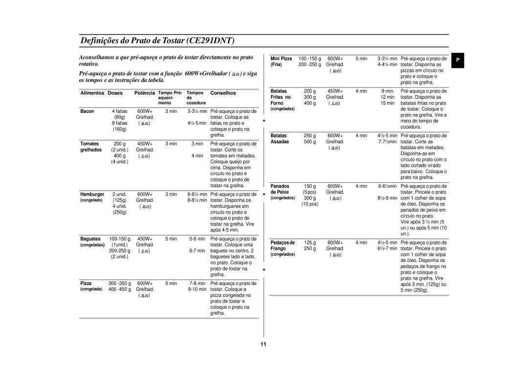 Samsung CE291DN-5/XEC manual Definições do Prato de Tostar CE291DNT, Alimentos Doses, Conselhos 