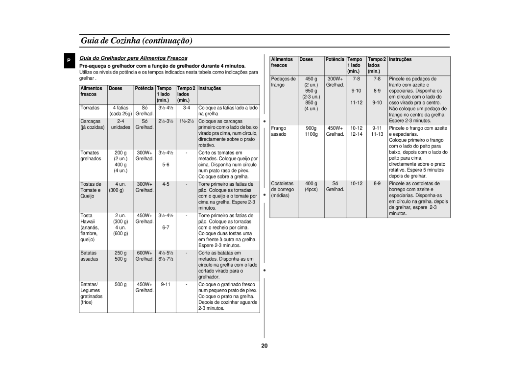 Samsung CE291DN-5/XEC manual Guia do Grelhador para Alimentos Frescos, Alimentos Doses Potência Tempo Instruções Frescos 